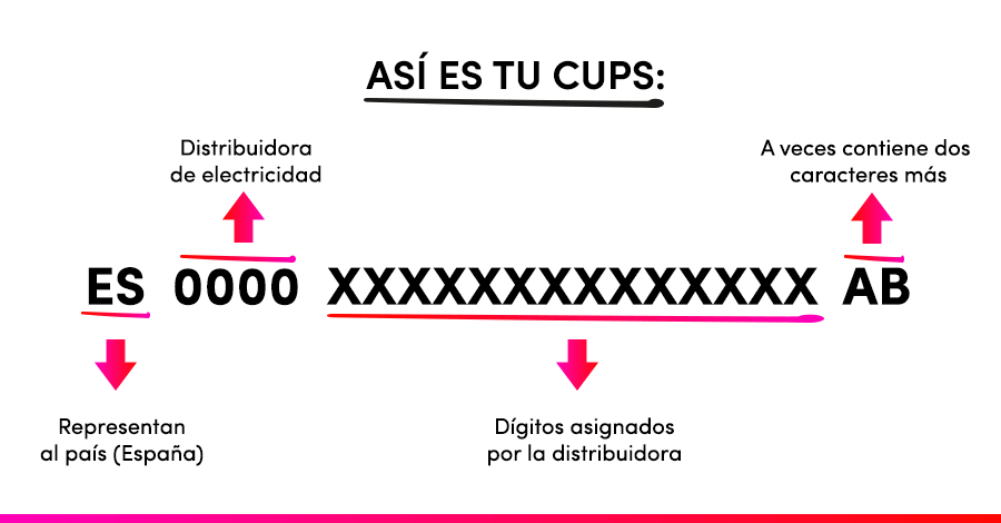 Así es tu cups